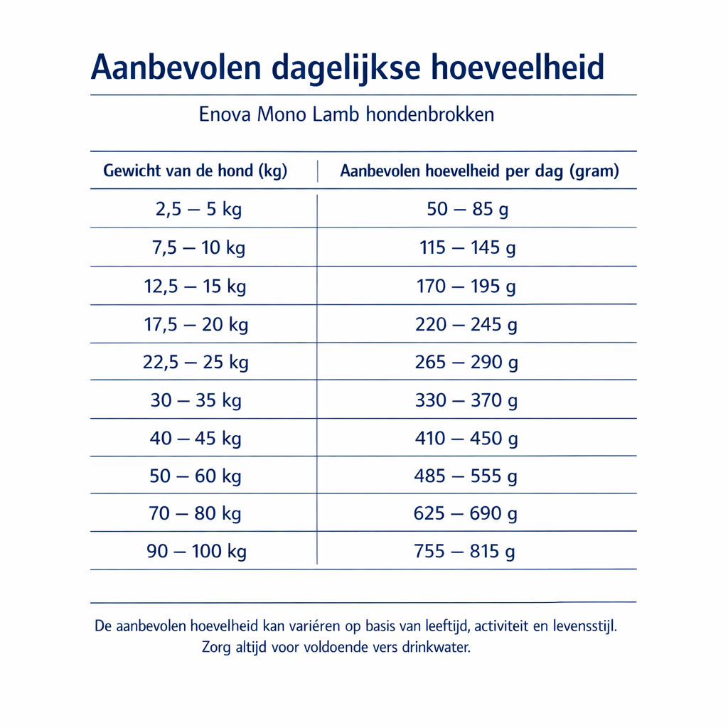 Enova hondenvoer - Mono Fish