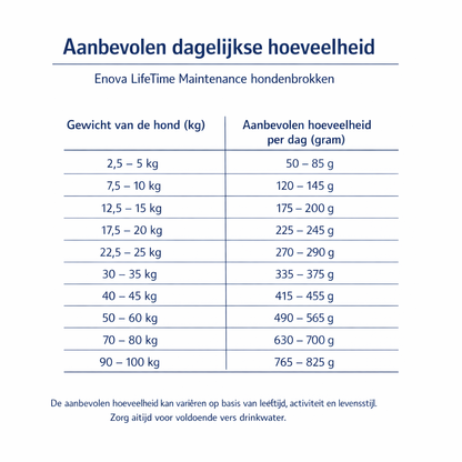 Enova hondevoer - LifeTime Maintenance