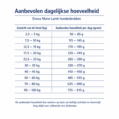 Hondenvoer abonnement - 12kg Mono Chicken