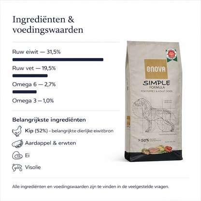 Hondenvoer abonnement - 12kg Formula Simple