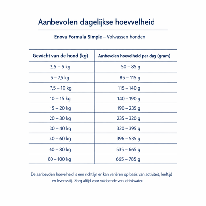 Enova hondenvoer - Formula Simple