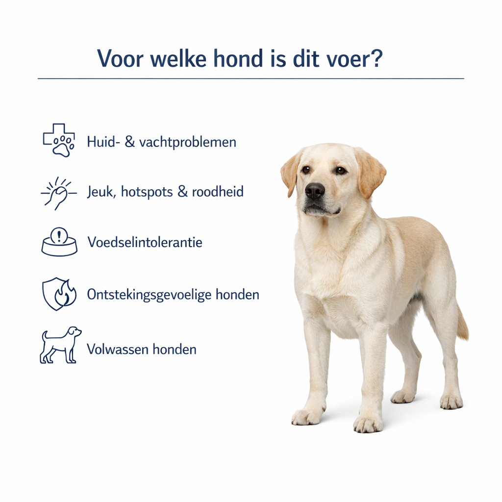 Hondenvoer abonnement - 12kg Formula Omega