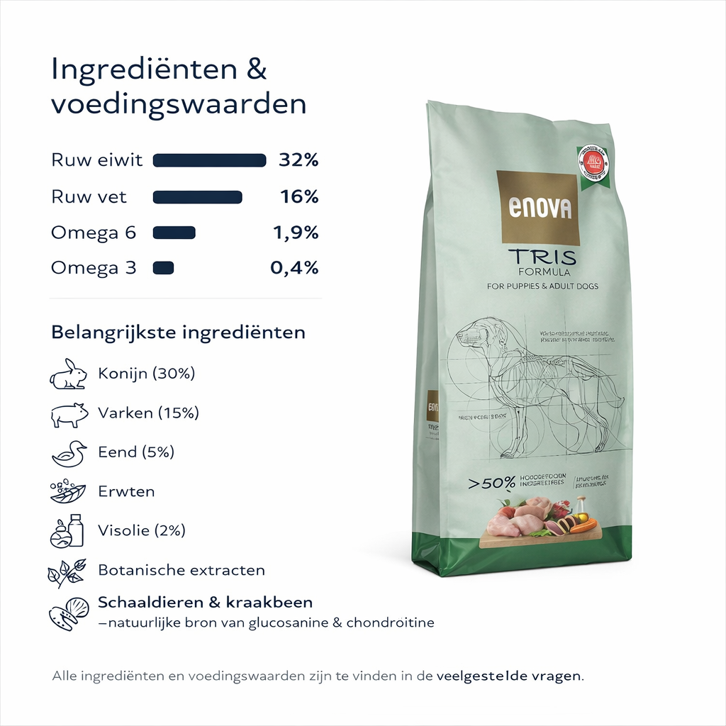 Hondenvoer abonnement - 12kg Formula Tris
