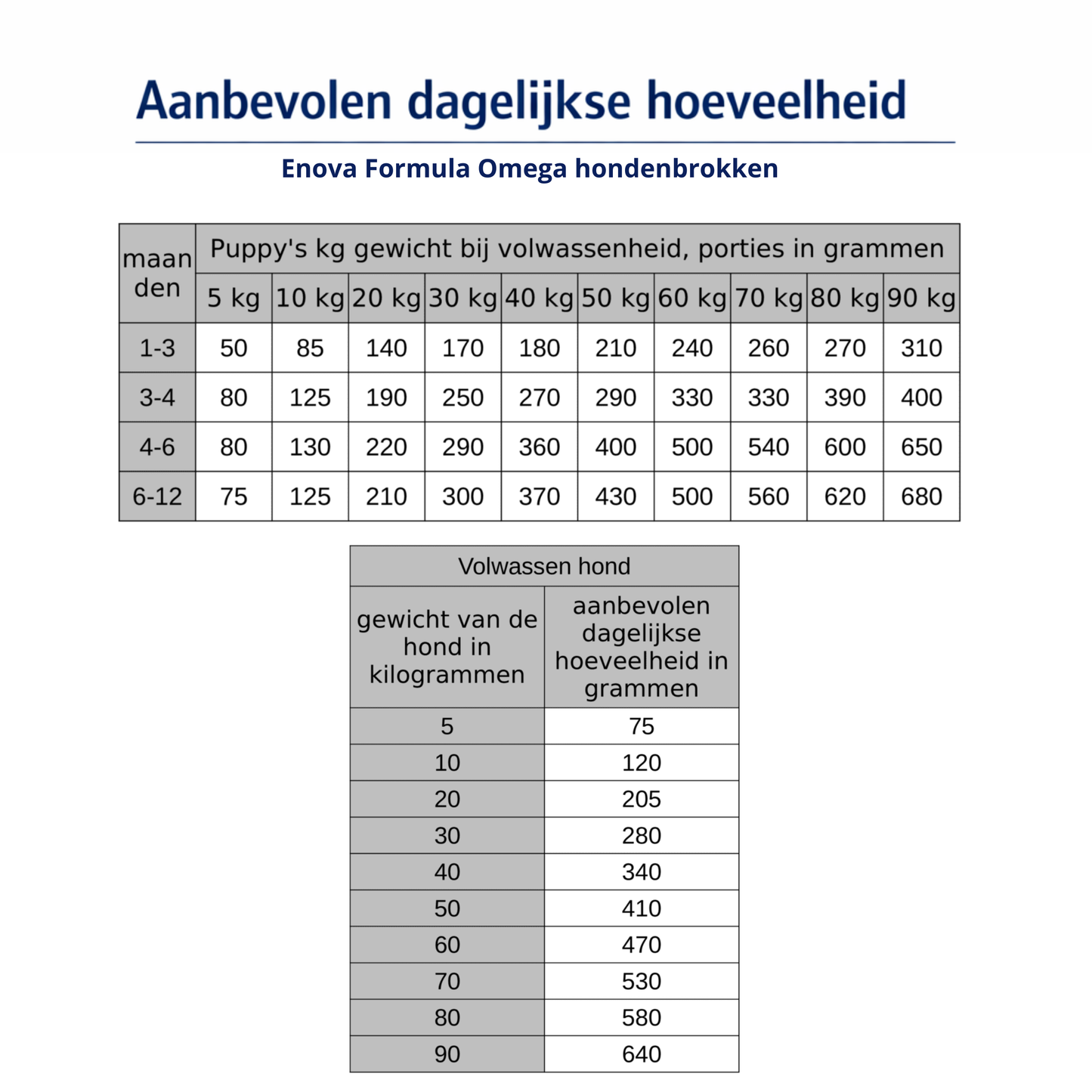 Hondenvoer abonnement - 12kg Formula Omega
