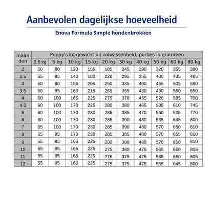 Enova hondenvoer - Formula Simple