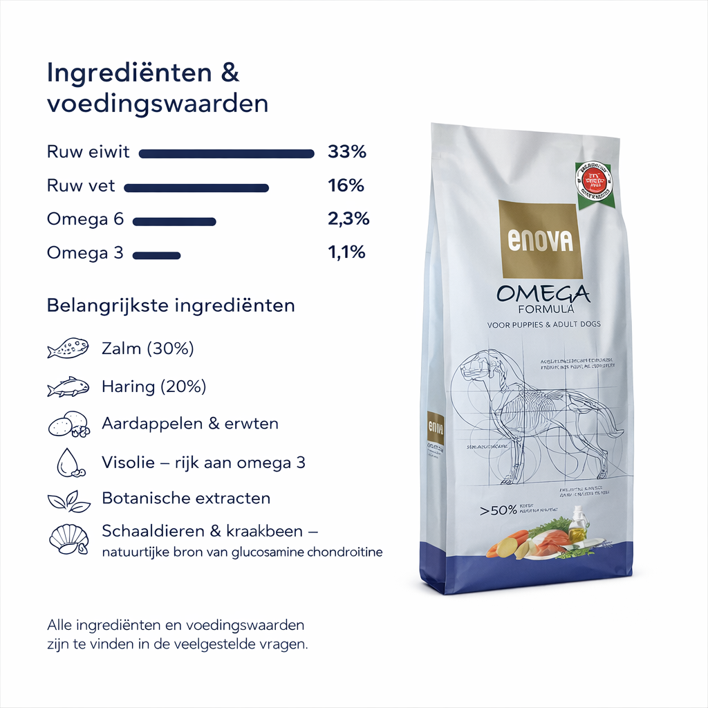 Hondenvoer abonnement - 12kg Formula Omega