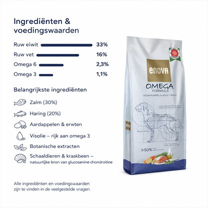 Hondenvoer abonnement - 12kg Formula Omega