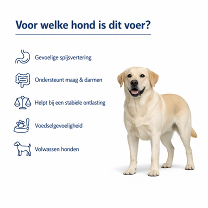 Hondenvoer abonnement - 12kg Mono Chicken