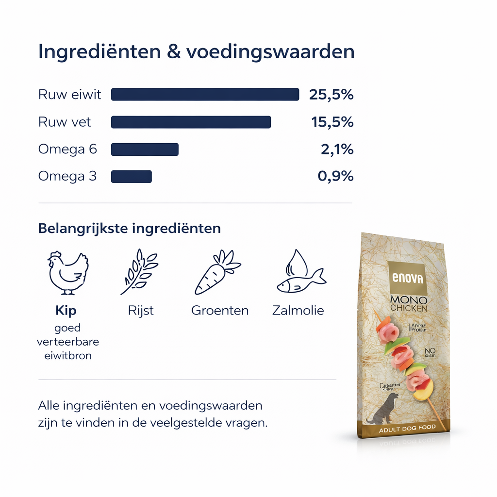 Hondenvoer abonnement - 12kg Mono Chicken