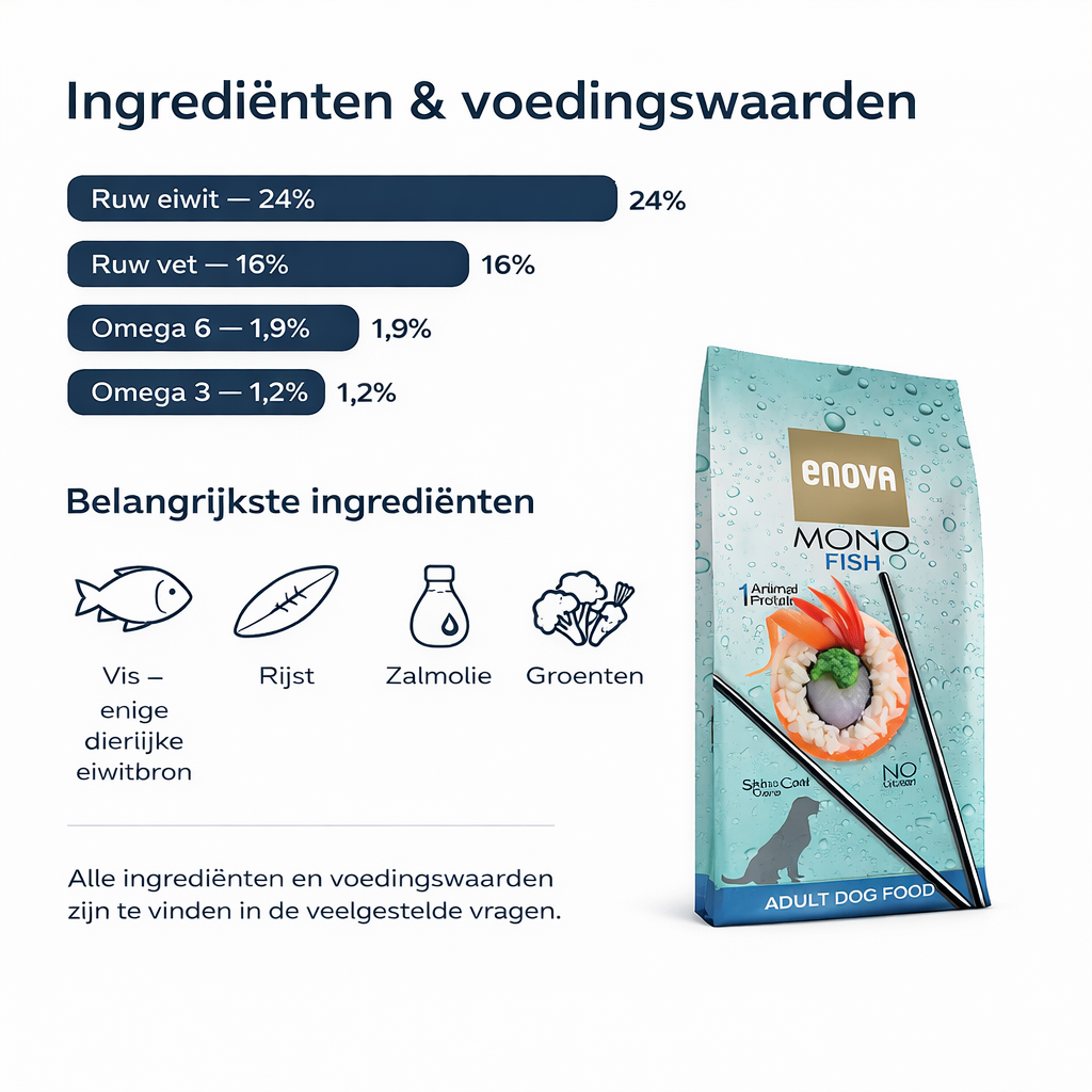 Enova hondenvoer - Mono Fish