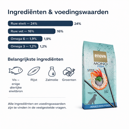 Enova hondenvoer - Mono Fish
